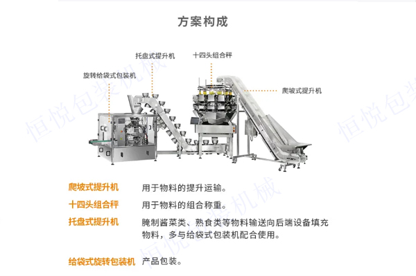 預(yù)制菜包裝系統(tǒng)方案構(gòu)成.jpg